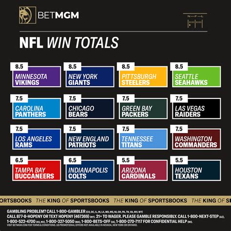 2024 NFL Win Totals Odds: Over/Under Betting For All 32 Teams.